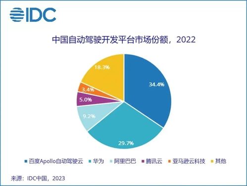 科技变局 华为微增中的韧性；微软棋局中的AI全球化野心与自驾市场的中国速度
